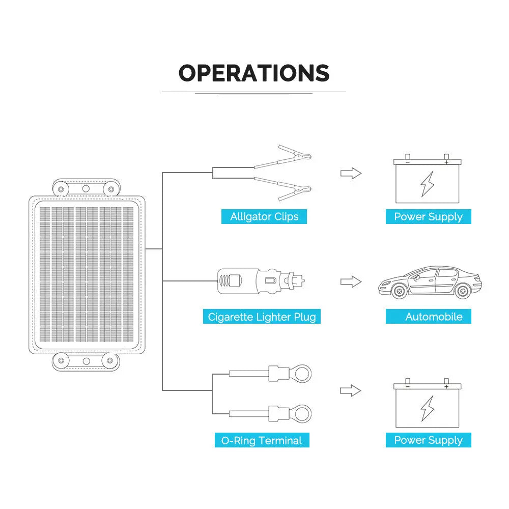 Renogy 10W Solar Battery Trickle Charger Maintainer product view