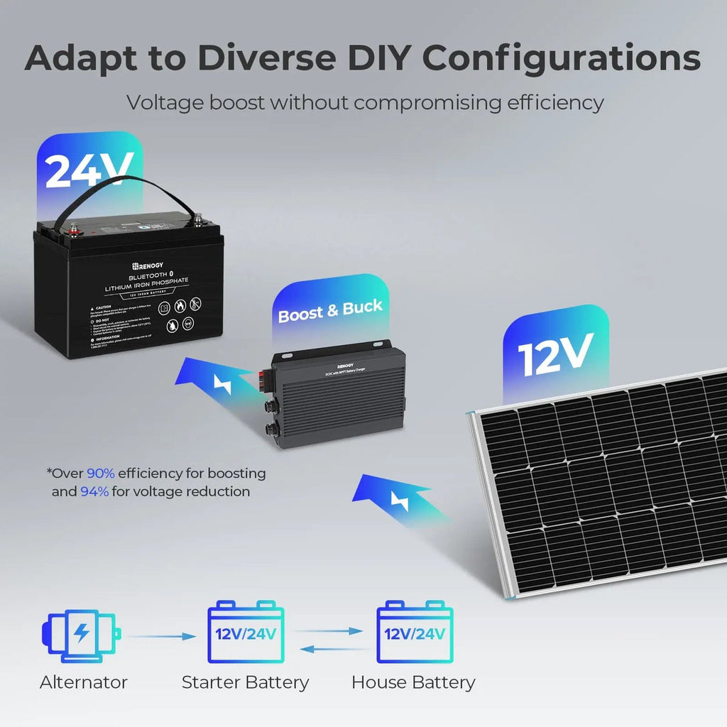 Renogy RBC2125DS-21W-US DC-DC charger configuration