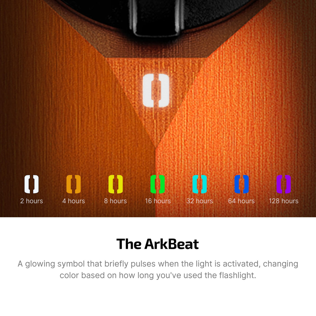 Olight ArkPro Ultra lighting mode feature image