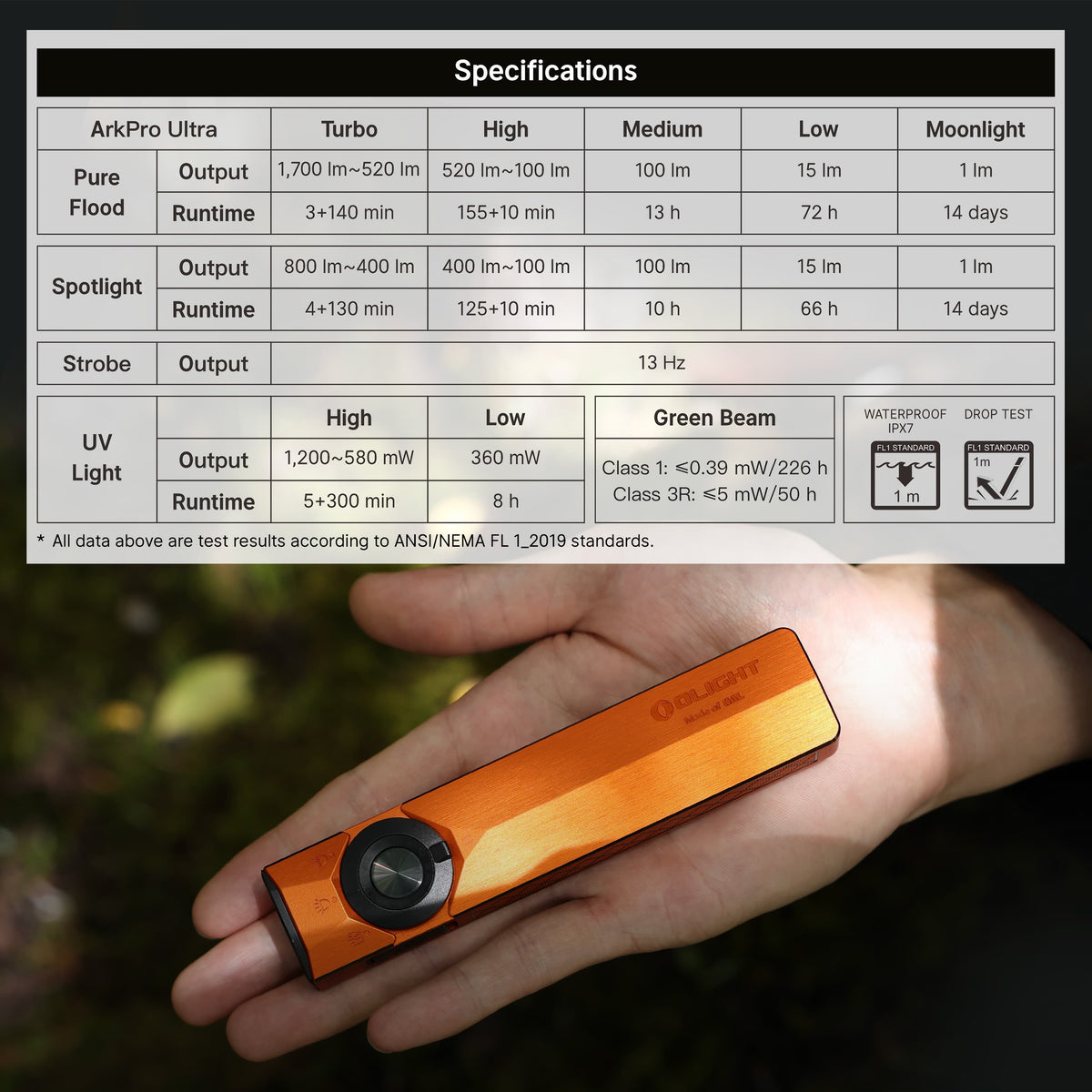 Olight ArkPro Ultra outdoor performance feature image