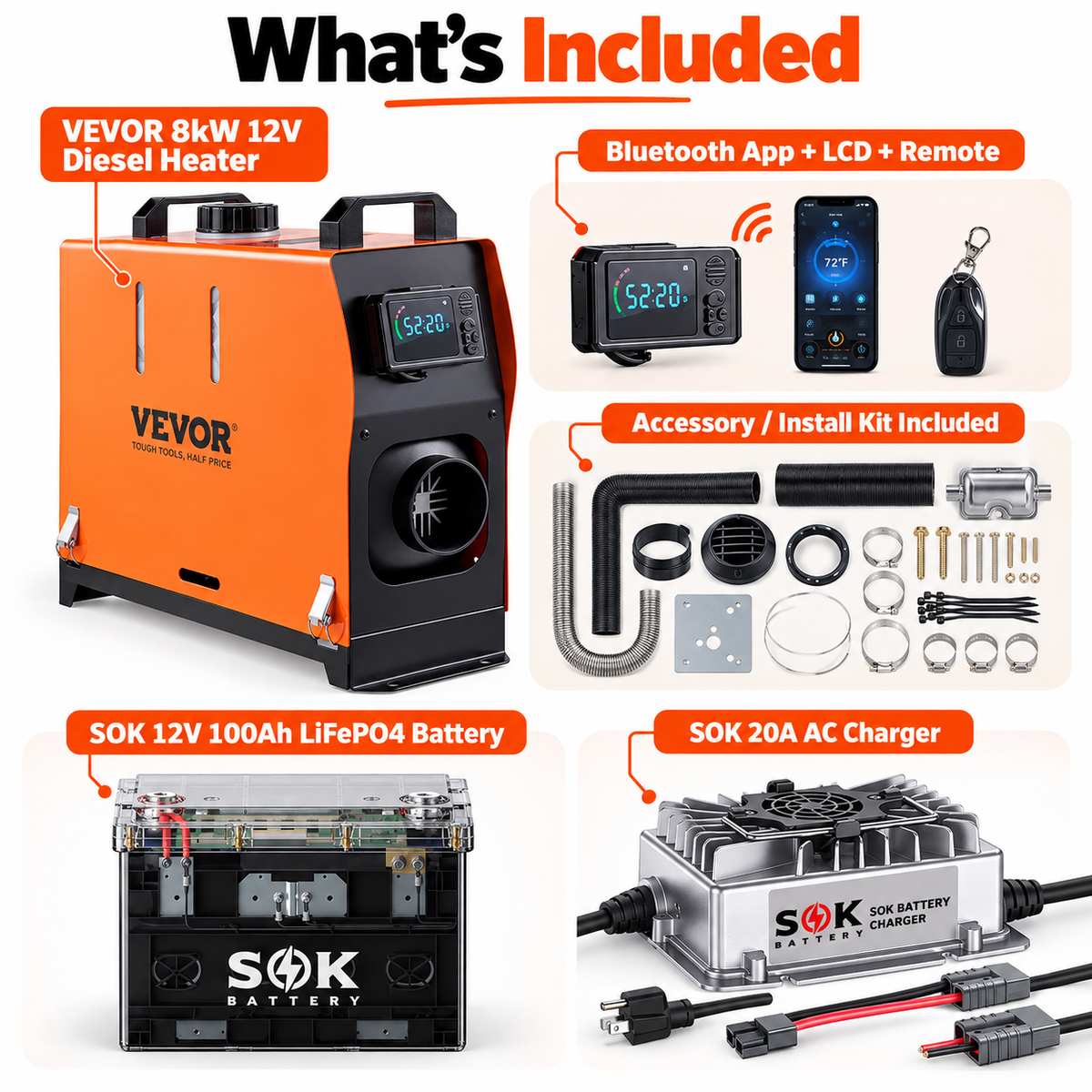 What's included in the Elevation Basic Off-Grid Heat Kit