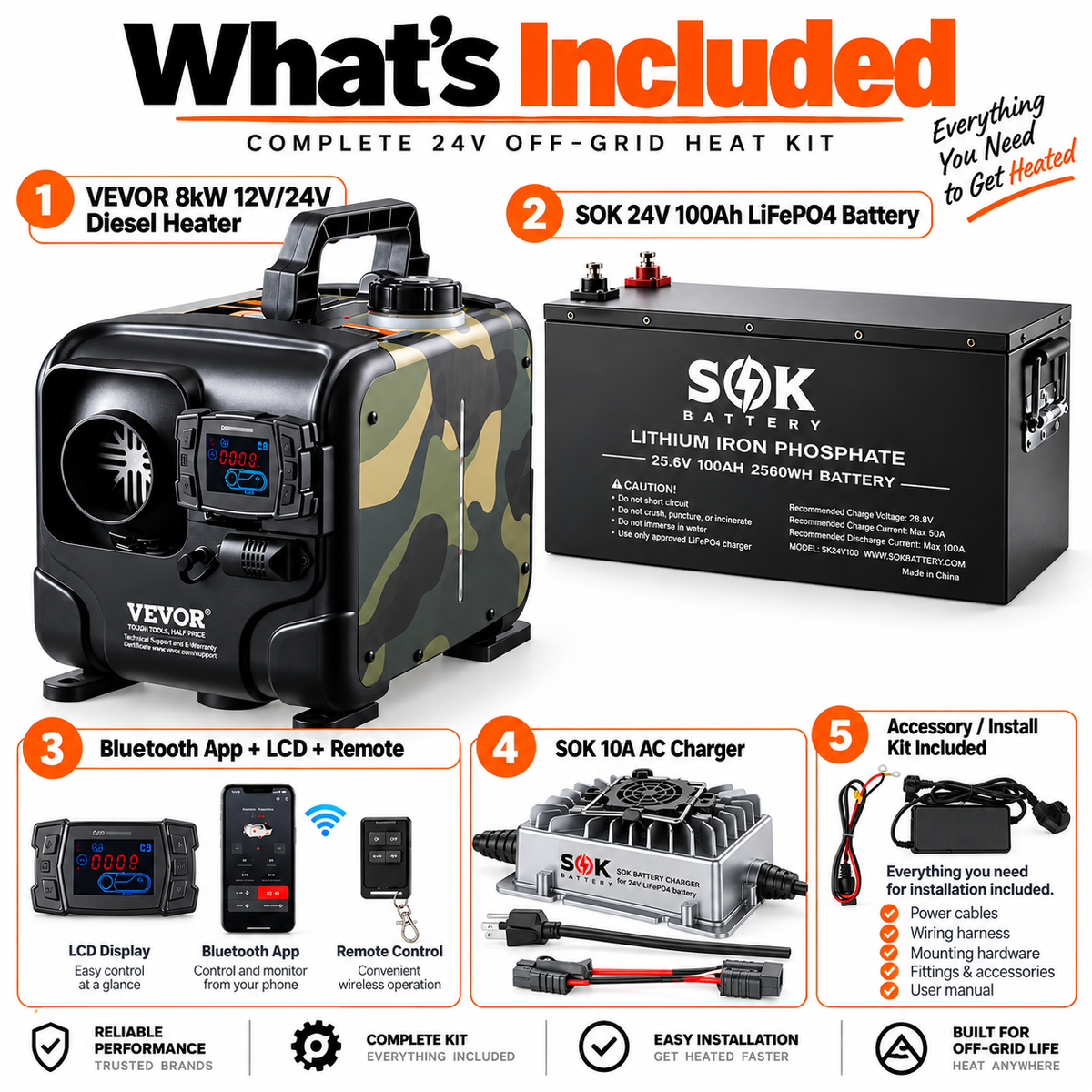 What's included in the Elevation 24V Off-Grid Heat Kit