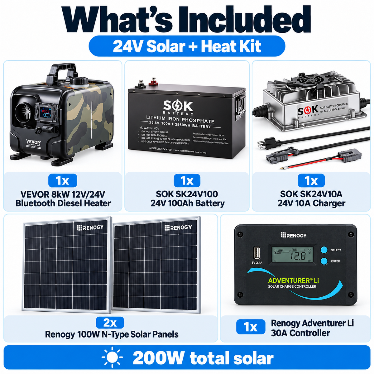 What's included in the Elevation 24V Solar and Heat Kit