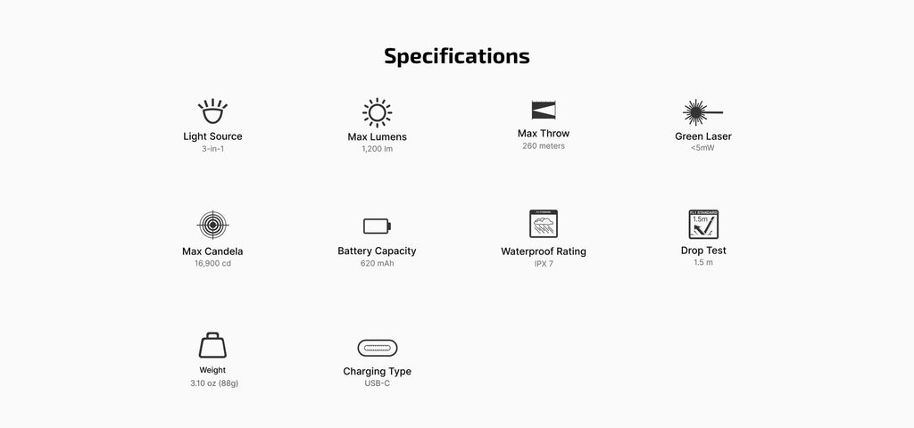Olight PL X GL specifications and performance summary graphic