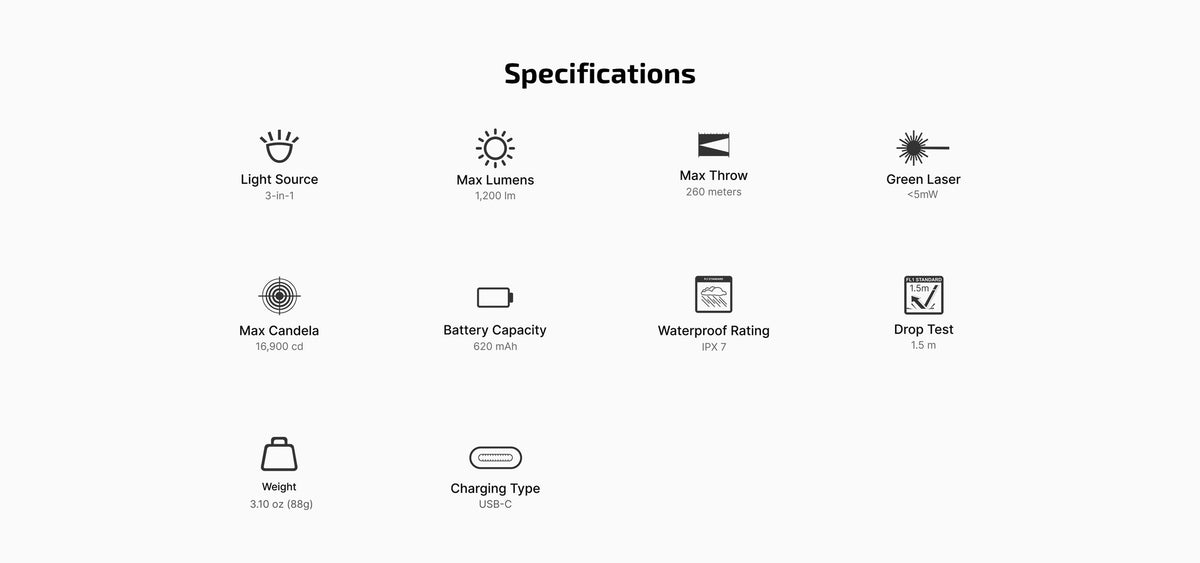 Olight PL X GL specifications and performance summary graphic