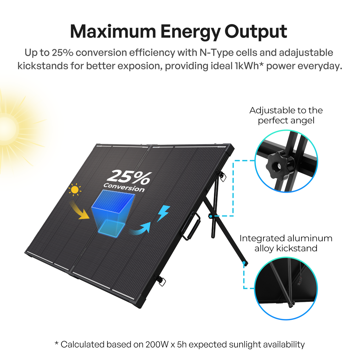 Renogy 100W portable solar suitcase kit product feature image