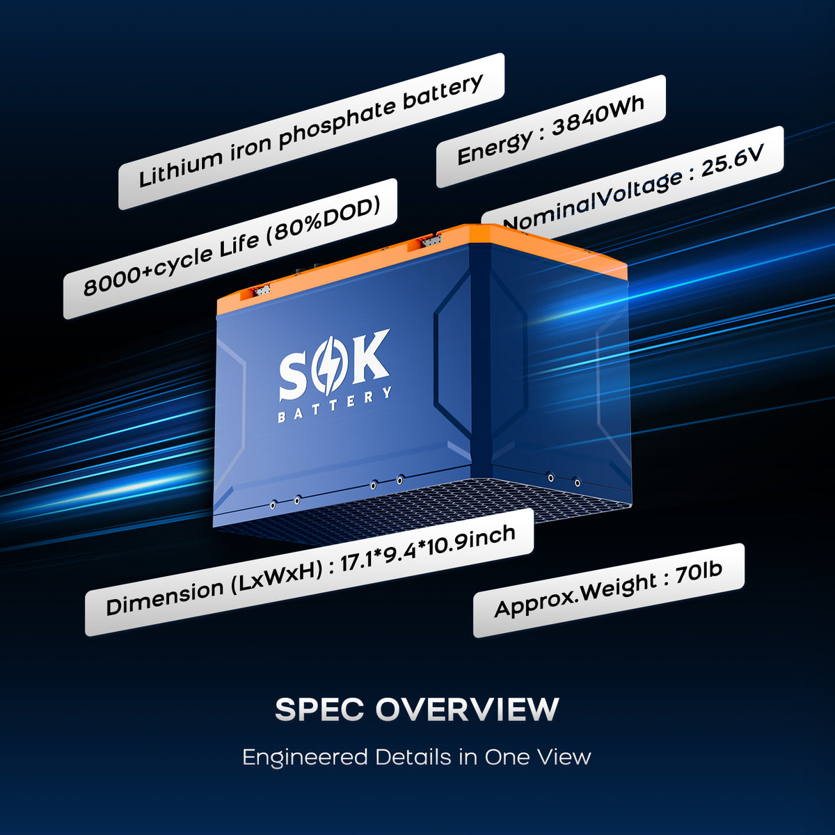 SOK SK24V150PH technical specifications